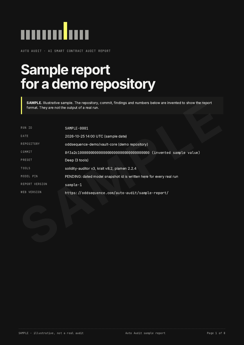 Sample report page 1: Title. Run ID, commit, preset and date. Everything refers to one version of your code.