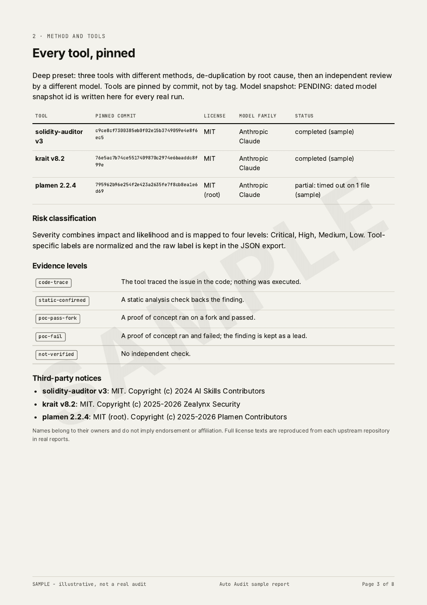 Sample report page 3: Method and tools. Every tool with version, commit, license and model family.