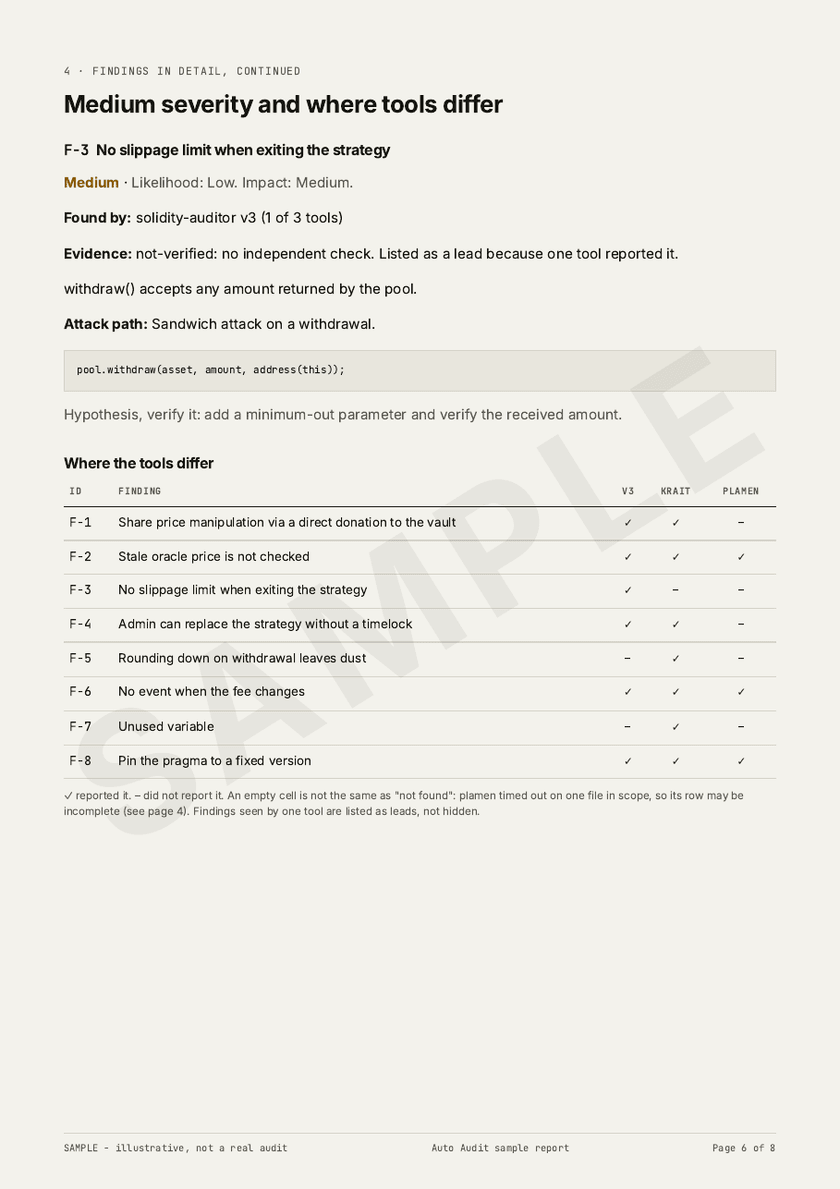 Sample report page 6: Where tools differ. Which tool found what. An empty cell is not the same as "not found".