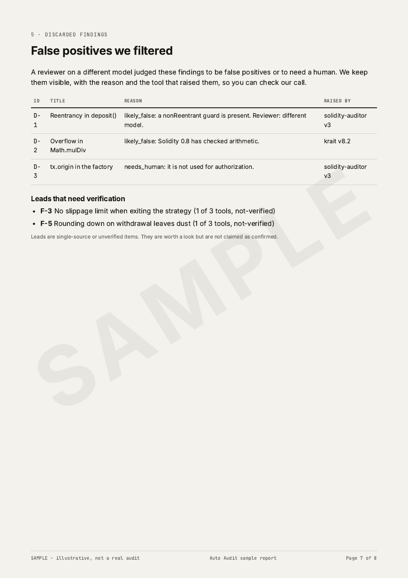 Sample report page 7: Discarded findings. False positives we filtered, with the reason and the tool that raised them.